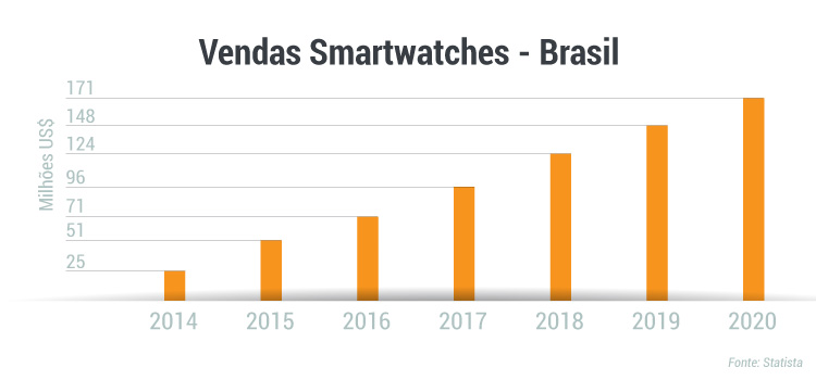 grafico